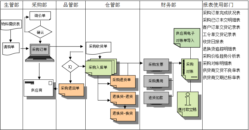 华体平台_华体(中国)一站式服务平台软件是如何帮助企业实现采购流程管控的?