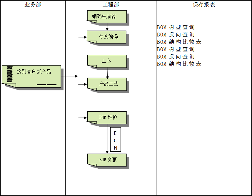 企业建设顺景华体平台_华体(中国)一站式服务平台管理华体平台_华体(中国)一站式服务平台
有多重要?