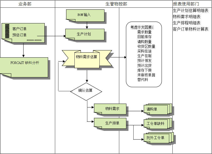 华体平台_华体(中国)一站式服务平台华体平台_华体(中国)一站式服务平台
的三大维度管理