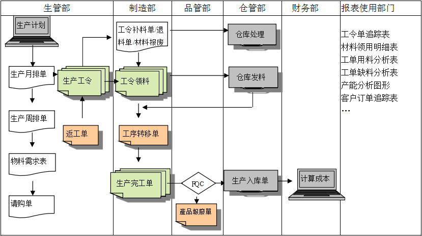 购买华体平台_华体(中国)一站式服务平台软件订立合同时需要注意哪些问题?
