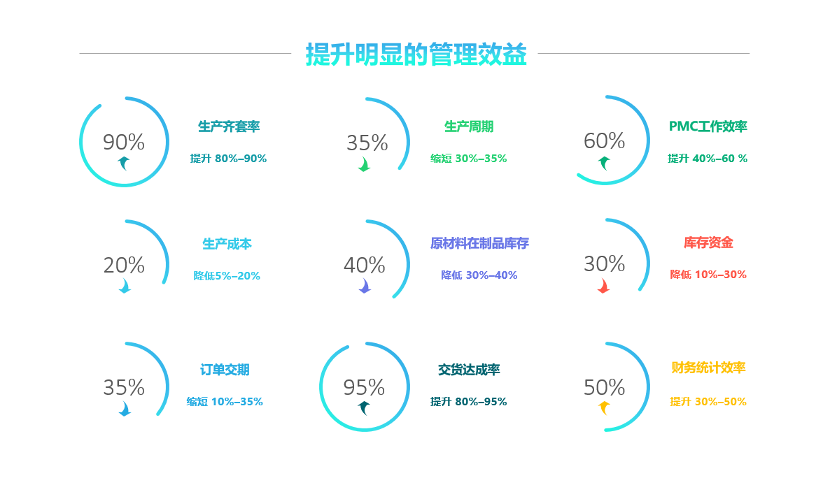 华体平台_华体(中国)一站式服务平台软件实施要注意什么?