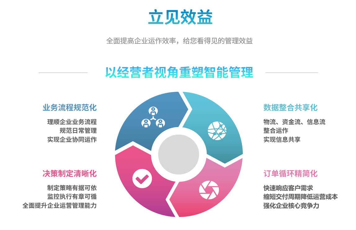 erp华体平台_华体(中国)一站式服务平台
能自己学吗？